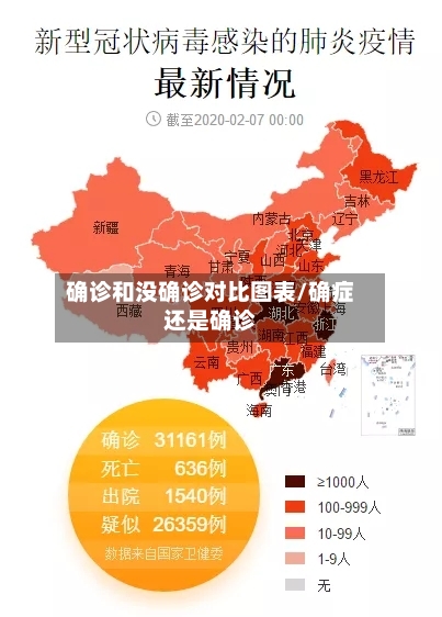 确诊和没确诊对比图表/确症还是确诊-第2张图片