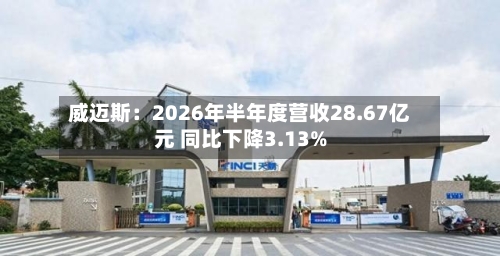 威迈斯:2026年半年度营收28.67亿元 同比下降3.13%