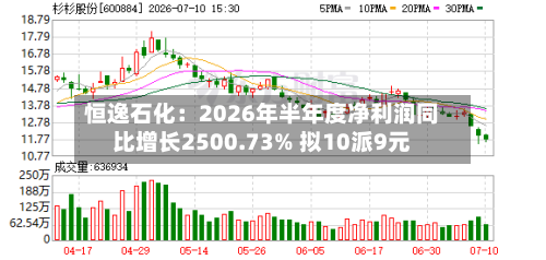 恒逸石化:2026年半年度净利润同比增长2500.73% 拟10派9元-第3张图片