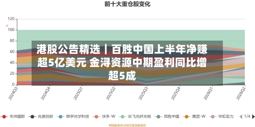 港股公告精选|百胜中国上半年净赚超5亿美元 金浔资源中期盈利同比增超5成-第2张图片
