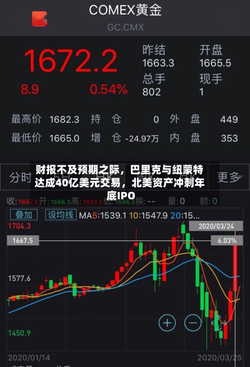 财报不及预期之际，巴里克与纽蒙特达成40亿美元交易，北美资产冲刺年底IPO