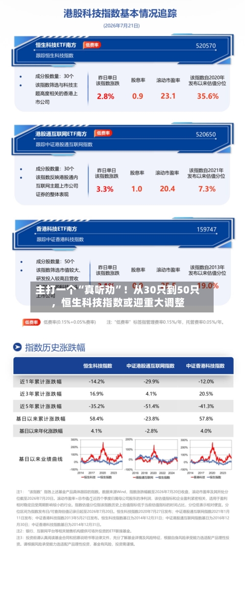 主打一个“真听劝”！从30只到50只	，恒生科技指数或迎重大调整-第2张图片