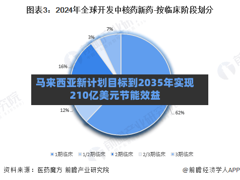 马来西亚新计划目标到2035年实现210亿美元节能效益