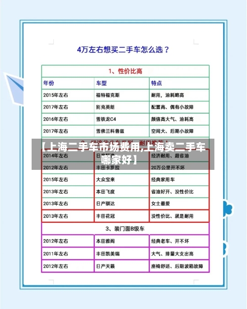 【上海二手车市场费用,上海卖二手车哪家好】