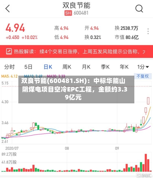 双良节能(600481.SH)：中标华能山阴煤电项目空冷EPC工程，金额约3.39亿元-第2张图片