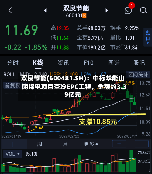 双良节能(600481.SH):中标华能山阴煤电项目空冷EPC工程,金额约3.39亿元