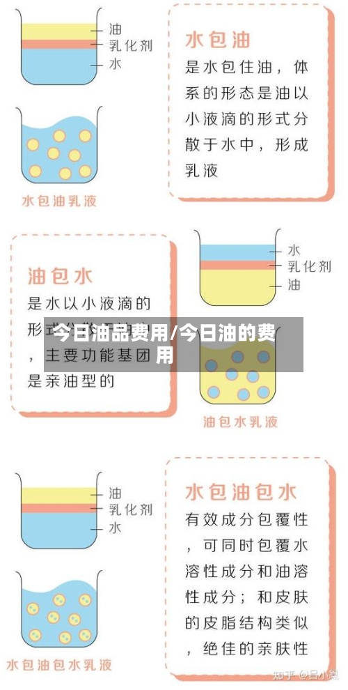 今日油品费用/今日油的费用-第2张图片