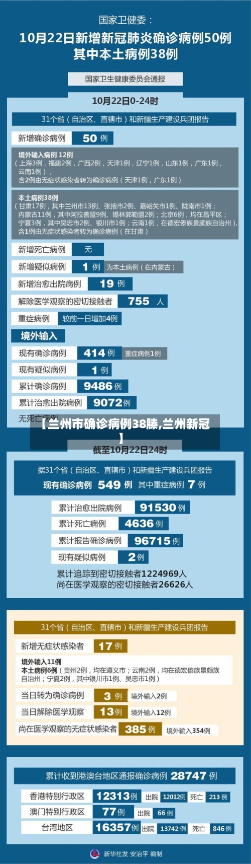 【兰州市确诊病例38滕,兰州新冠】