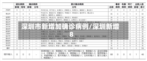 深圳市新增加确诊病例/深圳新增8