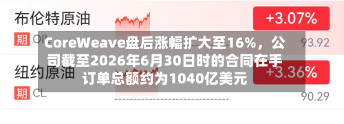 CoreWeave盘后涨幅扩大至16%，公司截至2026年6月30日时的合同在手订单总额约为1040亿美元-第3张图片
