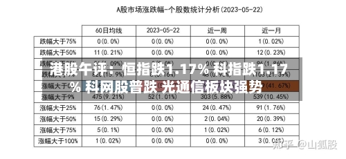 港股午评:恒指跌1.17% 科指跌1.17% 科网股普跌 光通信板块强势-第3张图片