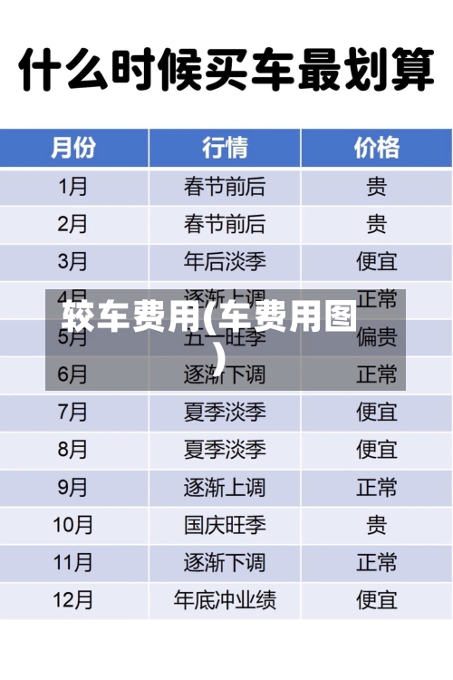 较车费用(车费用图)