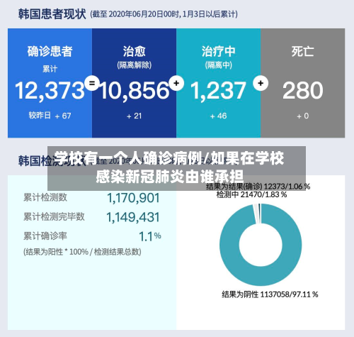 学校有一个人确诊病例/如果在学校感染新冠肺炎由谁承担