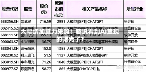 大幅增加算力采购！腾讯看到AI变现的曙光了？