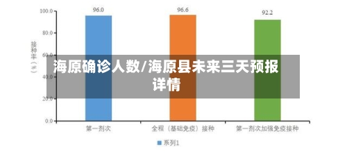 海原确诊人数/海原县未来三天预报详情