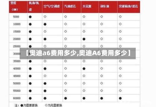 【奥迪a6费用多少,奥迪A6费用多少】-第2张图片