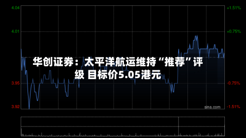 华创证券：太平洋航运维持“推荐”评级 目标价5.05港元-第2张图片