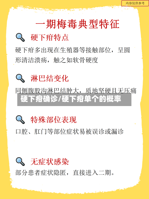 硬下疳确诊/硬下疳单个的概率