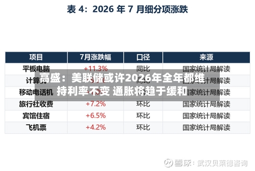 高盛：美联储或许2026年全年都维持利率不变 通胀将趋于缓和