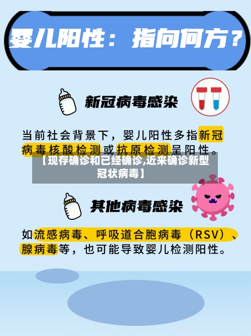 【现存确诊和已经确诊,近来确诊新型冠状病毒】-第2张图片