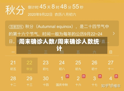 周末确诊人数/周末确诊人数统计-第3张图片