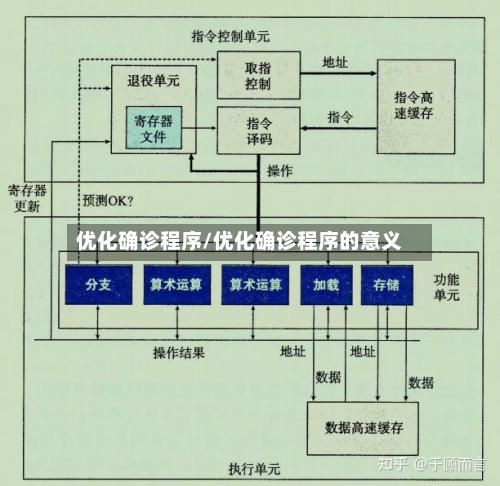 优化确诊程序/优化确诊程序的意义