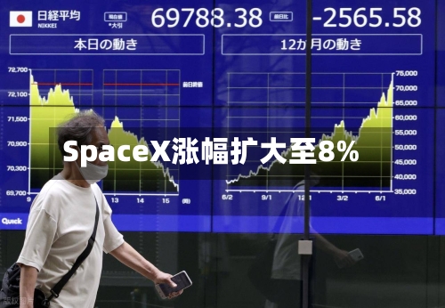 SpaceX涨幅扩大至8%