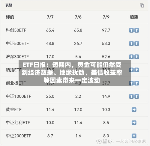 ETF日报：短期内，黄金可能仍然受到经济数据、地缘扰动、美债收益率等因素带来一定波动