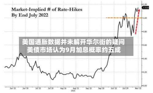 美国通胀数据并未解开华尔街的疑问 美债市场认为9月加息概率约五成