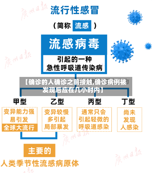 【确诊的人确诊之前接触,确诊病例被发现后应在几小时内】