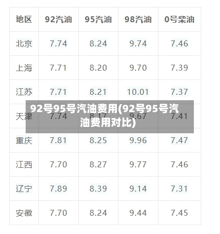92号95号汽油费用(92号95号汽油费用对比)-第2张图片