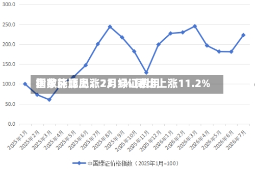 国家能源局：7月绿证费用指数环比上涨23.1% 同比上涨11.2%