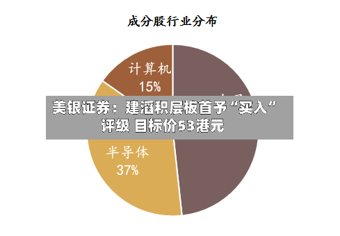 美银证券：建滔积层板首予“买入”评级 目标价53港元-第1张图片