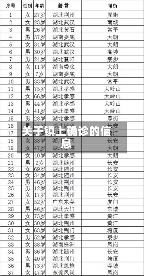 关于镇上确诊的信息-第3张图片
