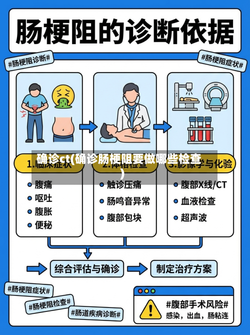 确诊ct(确诊肠梗阻要做哪些检查)-第2张图片