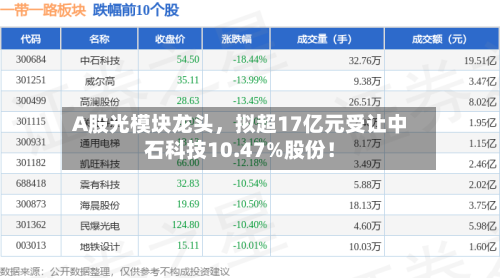 A股光模块龙头	，拟超17亿元受让中石科技10.47%股份！-第2张图片