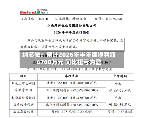 纳芯微：预计2026年半年度净利润6700万元 同比扭亏为盈
