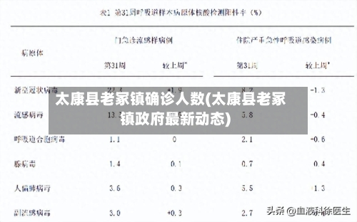 太康县老冢镇确诊人数(太康县老冢镇政府最新动态)-第3张图片