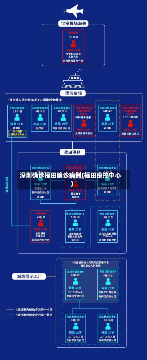 深圳确诊福田确诊病例(福田疫控中心)