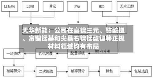 天华新能：公司在高镍三元	、钴酸锂、富锂锰基和尖晶石镍锰酸锂等正极材料领域均有布局-第3张图片