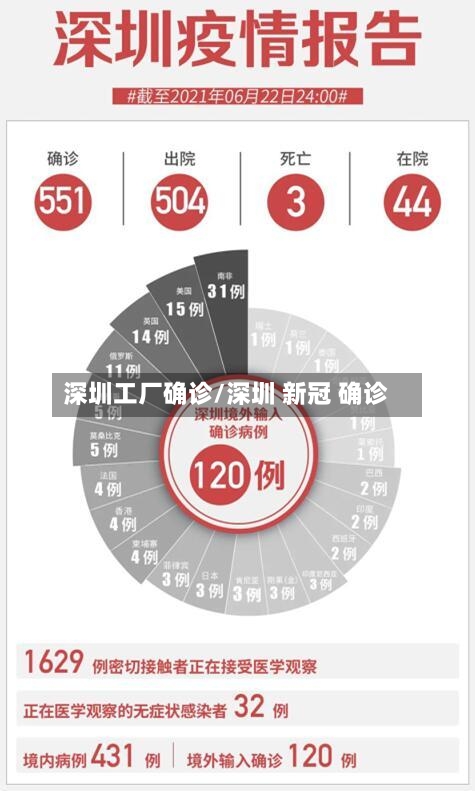 深圳工厂确诊/深圳 新冠 确诊-第2张图片
