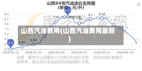 山西汽油费用(山西汽油费用最新)