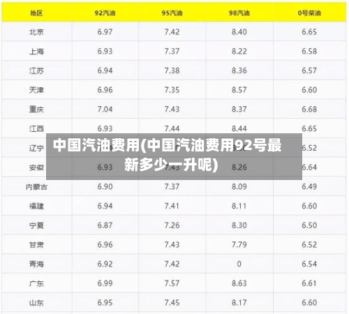 中国汽油费用(中国汽油费用92号最新多少一升呢)