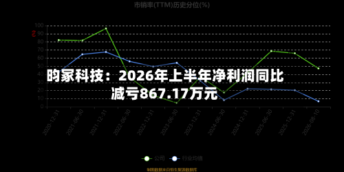 昀冢科技:2026年上半年净利润同比减亏867.17万元-第1张图片