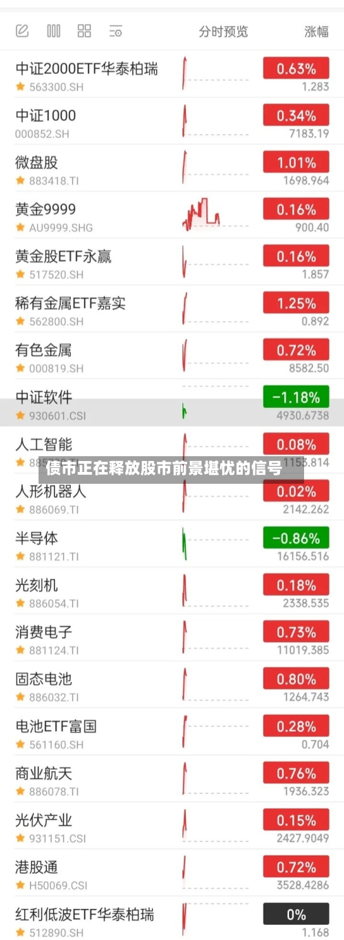 债市正在释放股市前景堪忧的信号