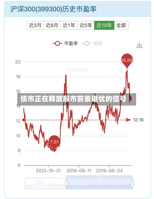 债市正在释放股市前景堪忧的信号-第2张图片