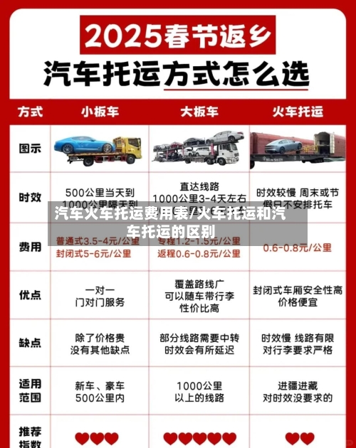 汽车火车托运费用表/火车托运和汽车托运的区别-第3张图片