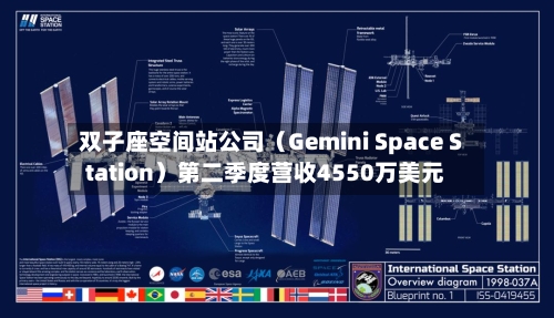 双子座空间站公司（Gemini Space Station）第二季度营收4550万美元