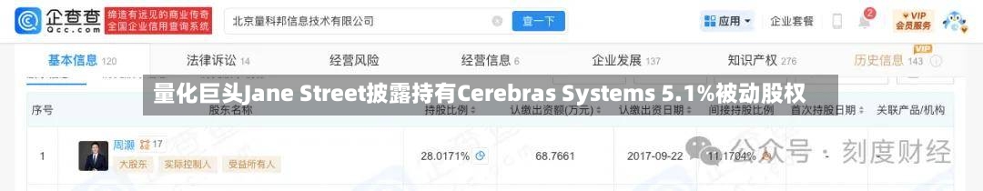 量化巨头Jane Street披露持有Cerebras Systems 5.1%被动股权-第1张图片