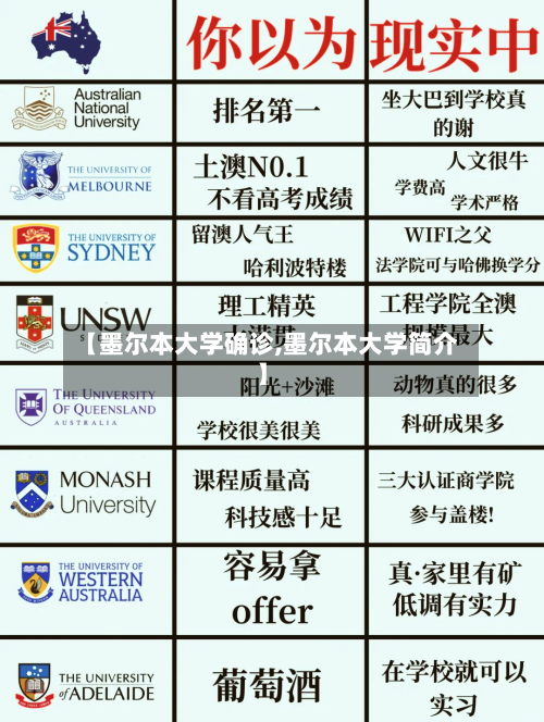【墨尔本大学确诊,墨尔本大学简介】-第3张图片